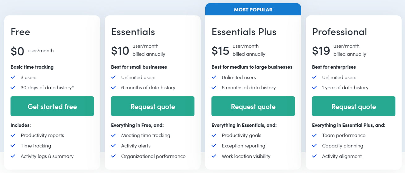 ActivTrak Pricing Plans 2026